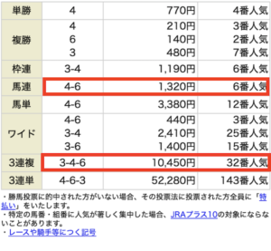 P4・12月20日阪神8R無料情報結果