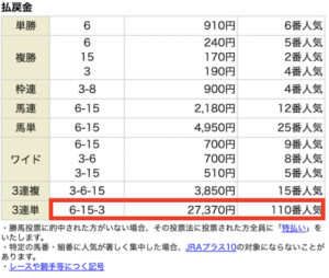 P4有料情報1レース目結果