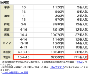 P4有料情報2レース目結果