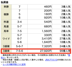 エクストラ有料情報6月13日中京2R結果