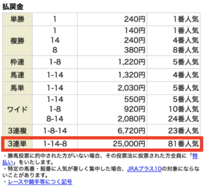 グロリア6月12日札幌2R結果