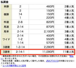 ショウリウマ7月10日小倉10R無料情報レース結果