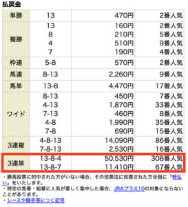 ショウリウマ8月22日新潟3R有料情報レース結果