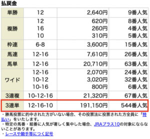 レガシー8月21日有料情報レース結果