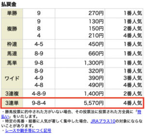 自由になるための馬券2月27日無料情報レース結果