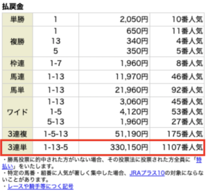 ハナミチ6月20日無料情報レース結果