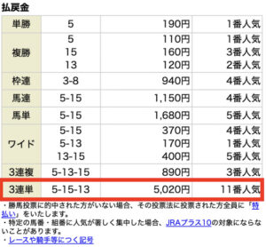 ホースクエスト8月7日新潟7R無料情報レース結果