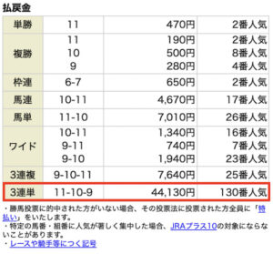 ホースクエスト8月28日有料情報札幌8Rレース結果