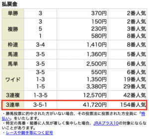 ホースクエスト8月28日有料情報札幌9Rレース結果