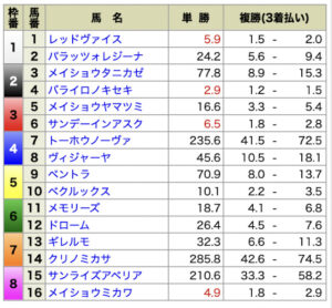 レガシー8月21日有料情報出走前オッズ