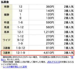 ウマリンピック4月24日無料情報レース結果