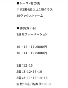 ウマリンピック5月22日有料情報買い目