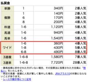 LAP競馬5月1日無料情報レース結果