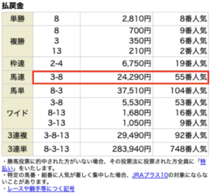 高配当21・9月4日無料情報レース結果