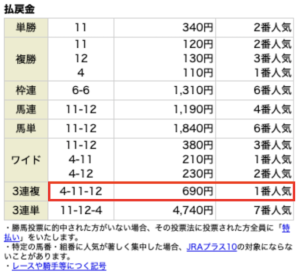 ギャロップジャパン1月31日無料情報　レース結果