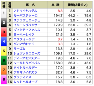 イマカチ4月18日無料情報出走前オッズ