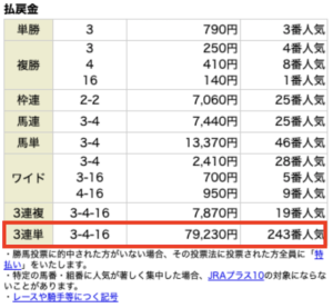 イマカチ8月14日有料情報レース結果