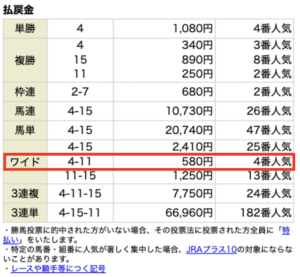 競馬王7月3日有料情報・1レース目レース結果