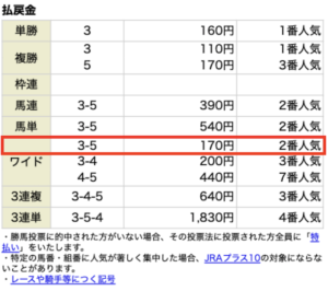 競馬王7月3日有料情報・コロガシ2レース目レース結果