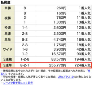 にのまえ10月2日有料情報レース結果