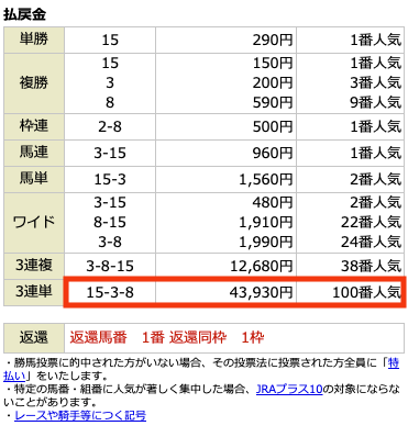 サツタバケン11月6日有料阪神10R結果
