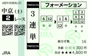 うまマル　有料予想馬券