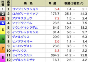 うまマル　有料予想オッズ