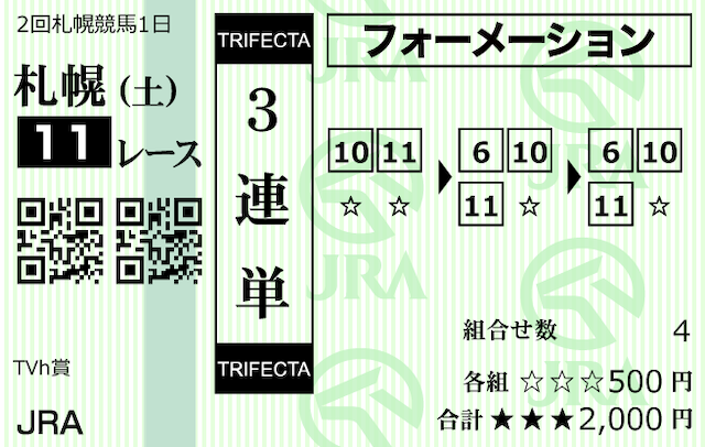 フヤセル　無料予想　馬券1