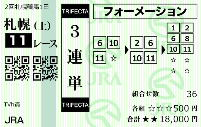 フヤセル　無料予想　馬券2