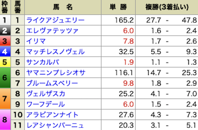 ポチレ　無料予想　出走表