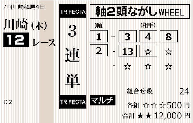 キャロット　2022年9月15日　有料予想　3連単馬券