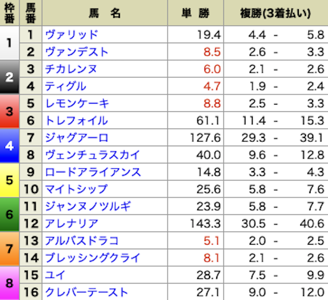 ウマスタイル　出走表