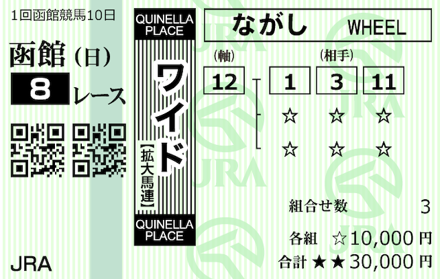 ウマスタイル　無料予想馬券