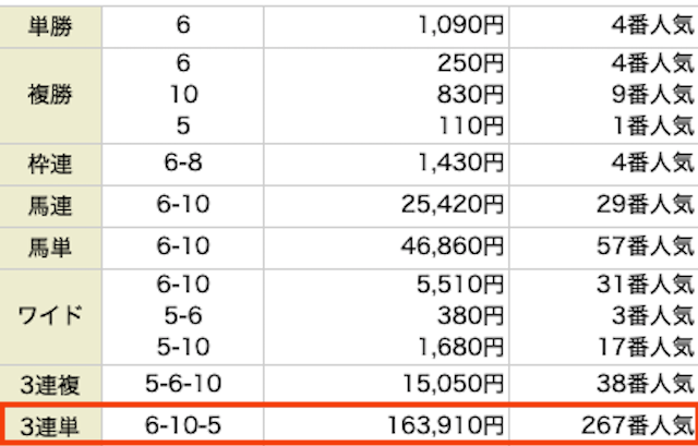 ダビアカ　有料情報　1レース目馬券ダビアカ　有料情報　1レース目結果