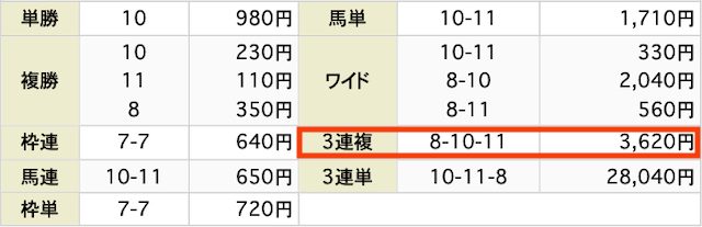 ウマトク　2022年11月17日無料情報　結果