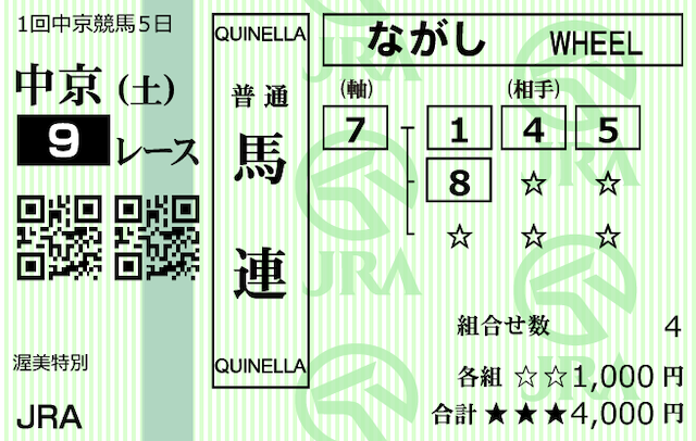 ウマ番長　2023年1月14日　無料予想　馬券