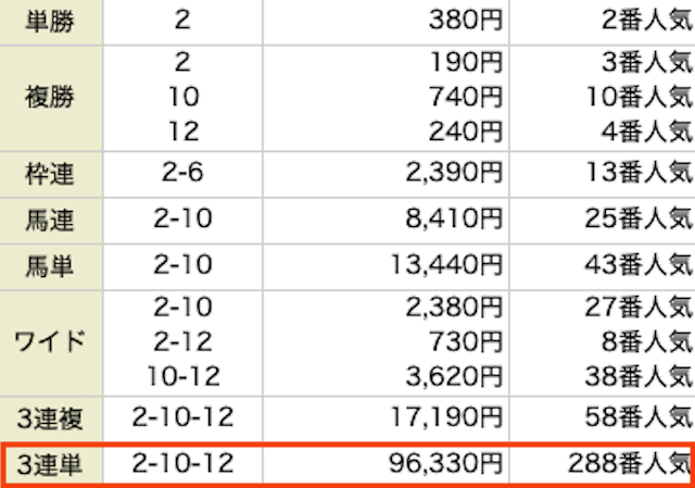 ファンファーレ　2023年1月15日有料予想　結果