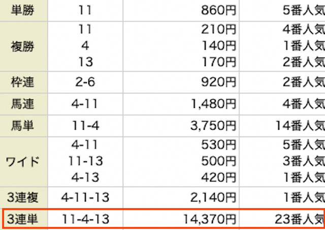 うまキング　2023年1月21日有料予想　2R目結果