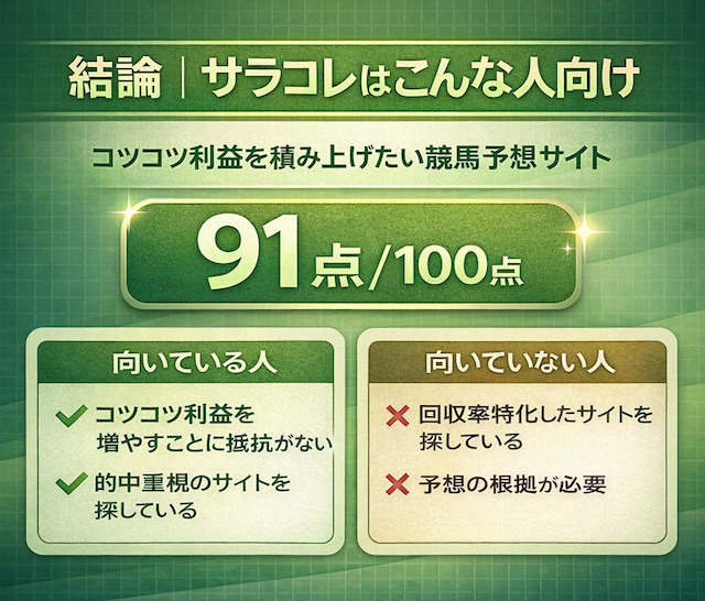 サラコレ結論画像