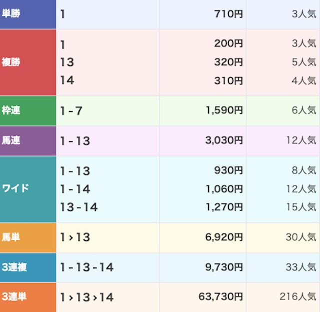 天才！穴馬党の2025年3月8日有料予想結果画像