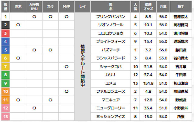 EXPO新聞