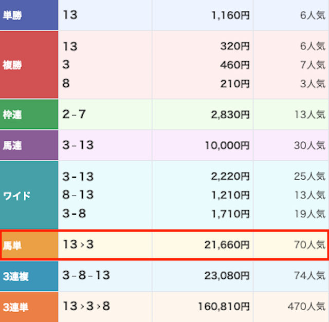 本命の2025年8月16日結果画像