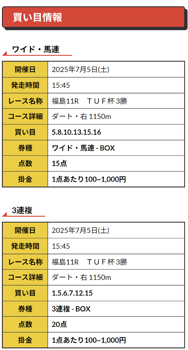 R32の無料予想の買い目参考画像