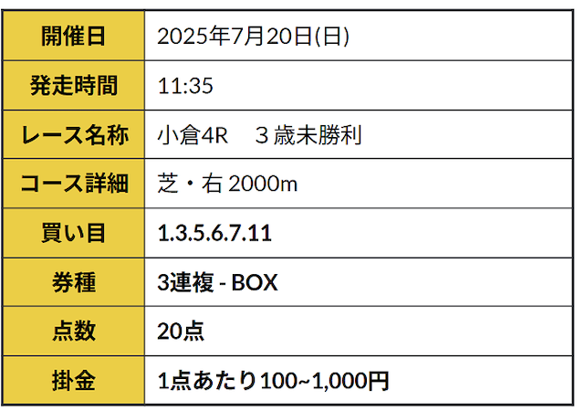 R32の無料予想の買い目2025年7月20日