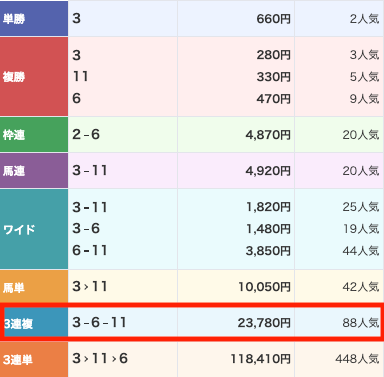 R32の無料予想の結果画像2025年7月20日