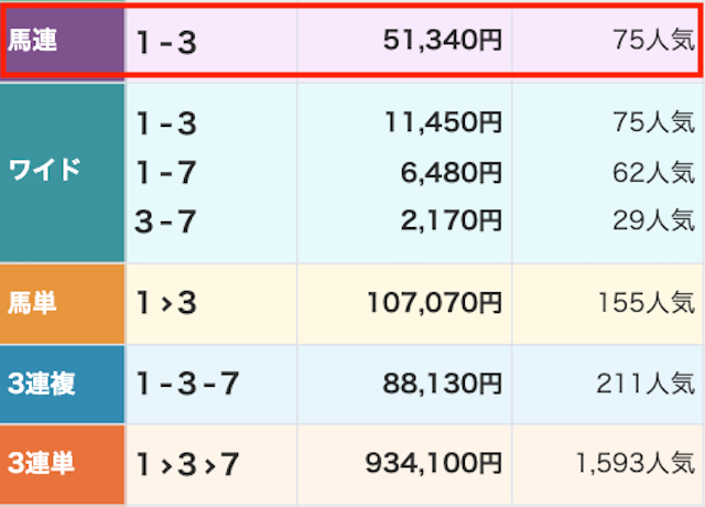 2025年9月6日の中山11R京成杯AHの結果