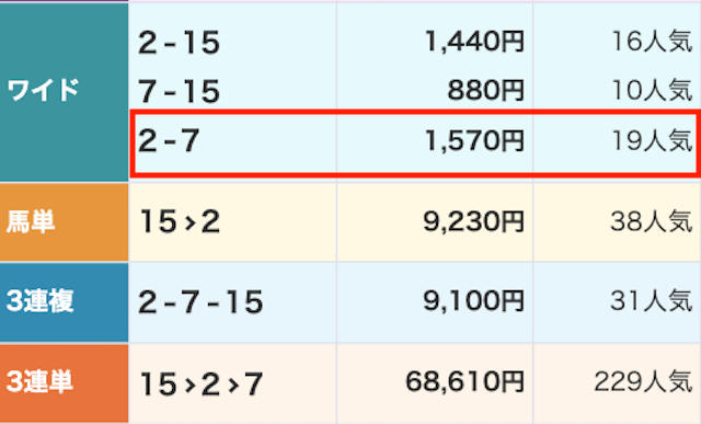 2025年10月12日の東京11RアイルランドTの結果