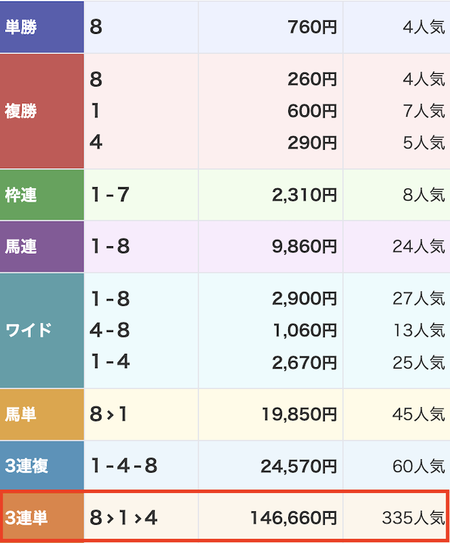バビロン2024年02月18日有料予想結果画像