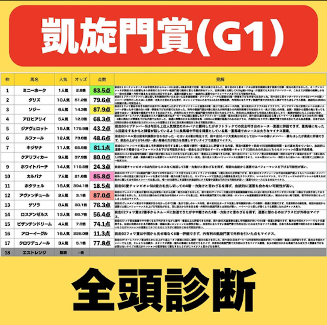 ナーツ中井のスレッド全頭診断