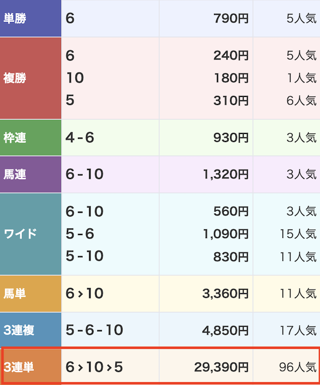 ヒットザマーク2024年01月08日無料予想結果画像
